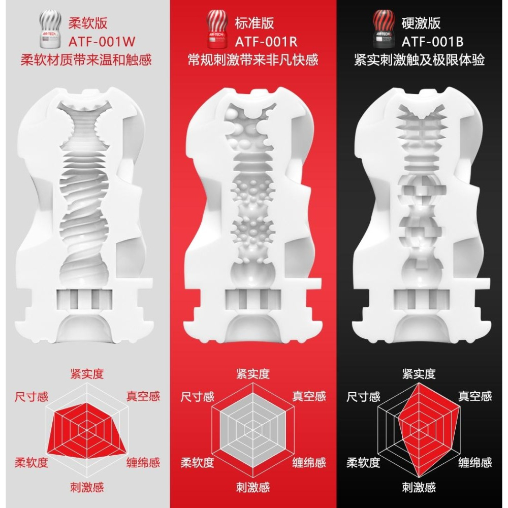 【1010SHOP】日本 TENGA  AIR-TECH 空壓 旋風 真空杯 飛機杯 重複使用 自慰杯 自慰器 情趣-細節圖8