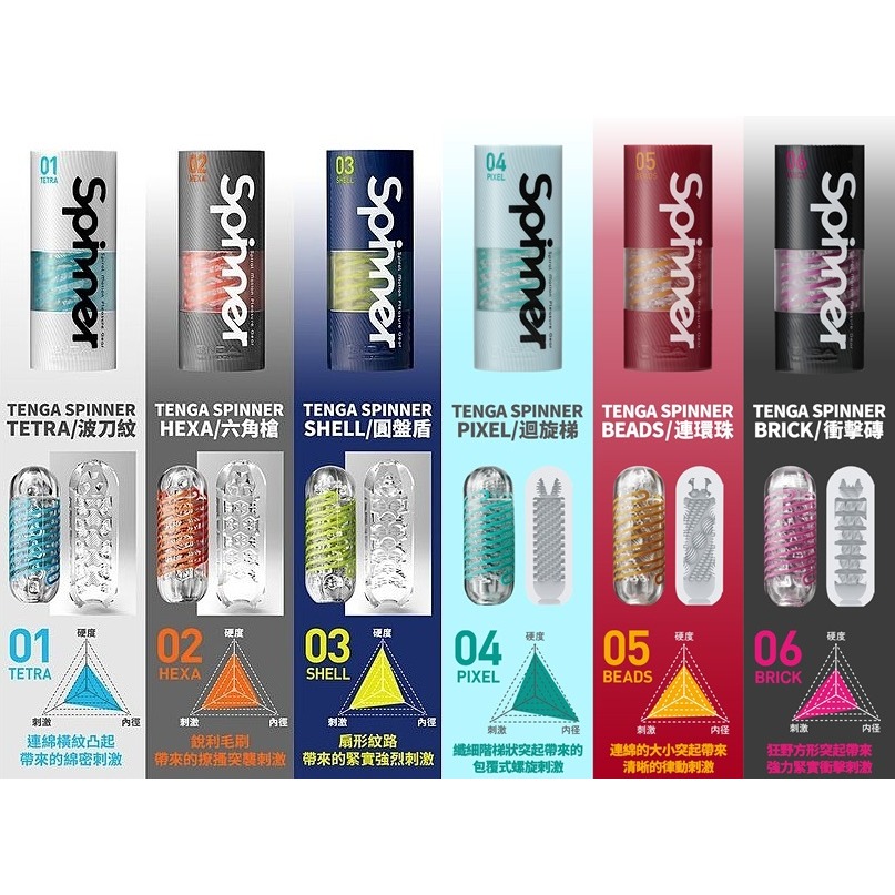 【1010SHOP】TENGA SPINNER 自動 迴旋杯 飛機杯 自慰杯 重覆使用 情趣用品 成人玩具-細節圖2