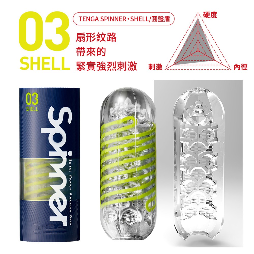 3號圓盤盾