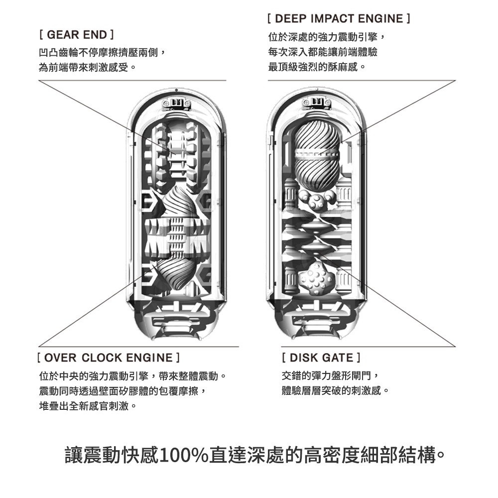 【1010SHOP】TENGA 電動 飛機杯 自慰杯 重覆使用 FLIP 0 ZERO GRAVITY 自慰器-規格圖6