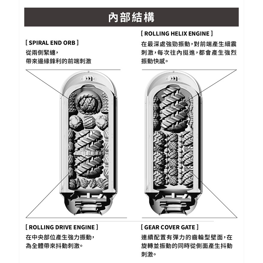 【1010SHOP】TENGA 電動 飛機杯 自慰杯 重覆使用 FLIP 0 ZERO GRAVITY 自慰器-規格圖8