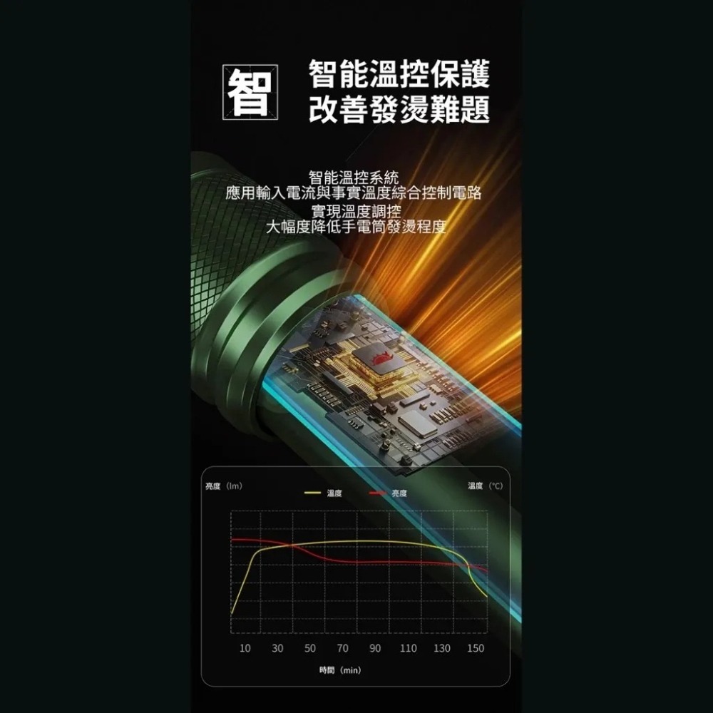 【利百代】LY-7001FL高亮度側光Type-C充電手電筒-細節圖7