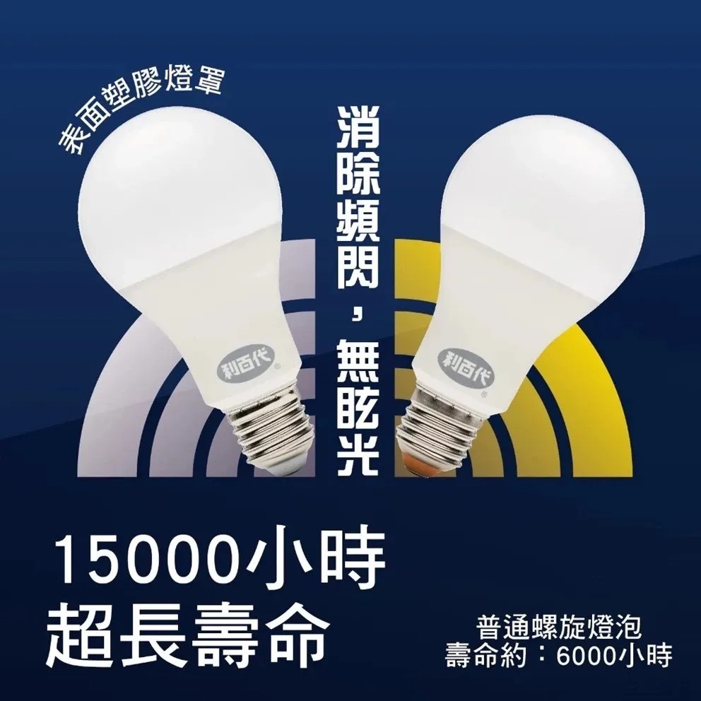 【利百代】LED省電燈泡 白光／黃光 5W X 2入-細節圖2