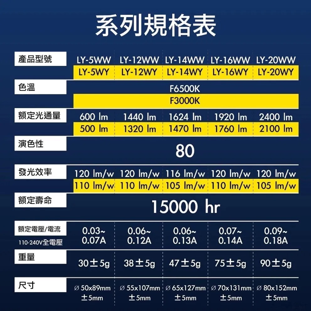 【利百代】LED省電燈泡 白光／黃光 5W X 2入-細節圖3