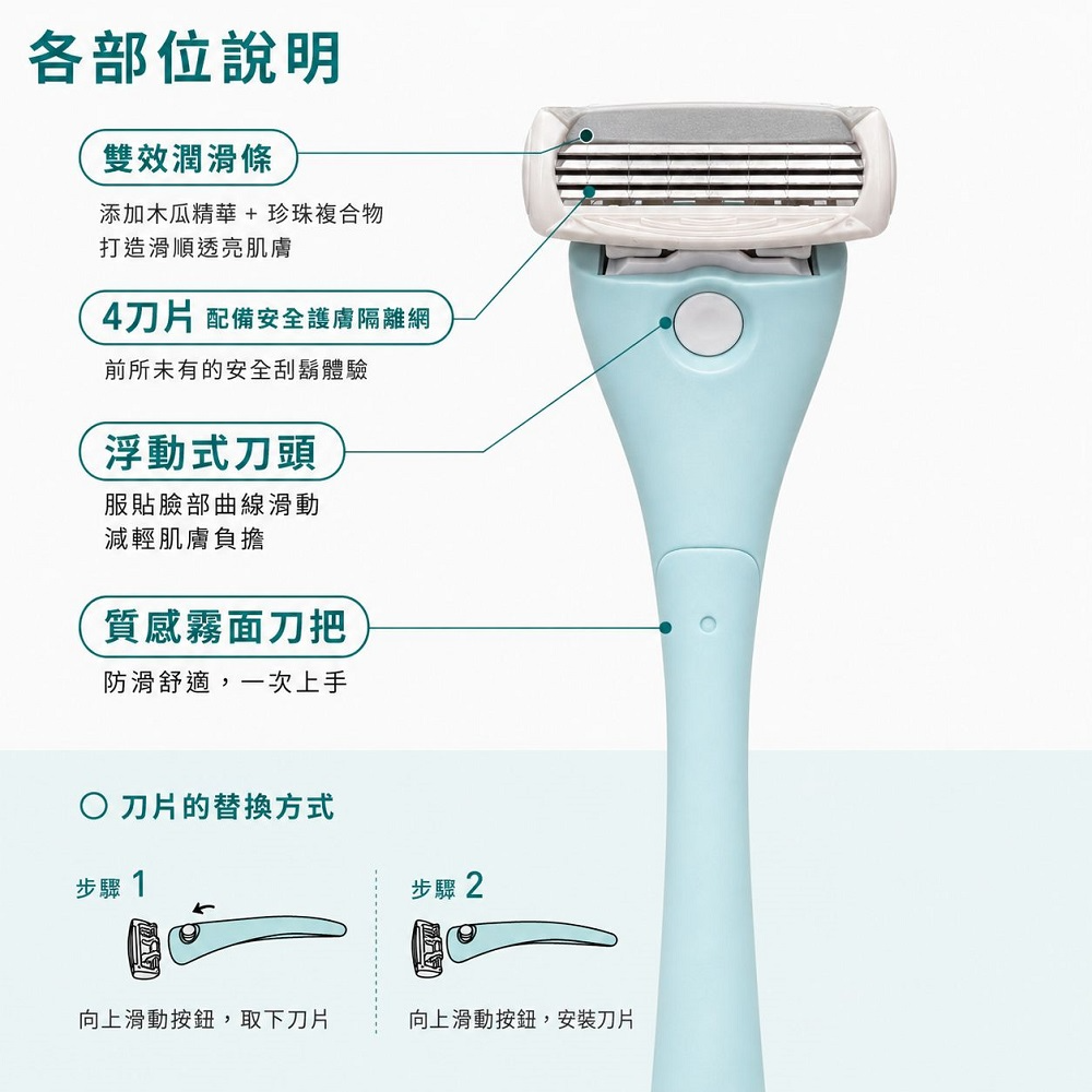 【限時購】【Schick 舒適牌】舒適TOKYO第一把刮鬍刀(1刀架1刀頭)-細節圖6