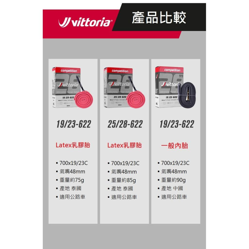 【精選特賣】VITTORIA Competition Latex 法嘴 48MM 競賽版 乳膠內胎 舒適吸震 騎乘感加分-細節圖5