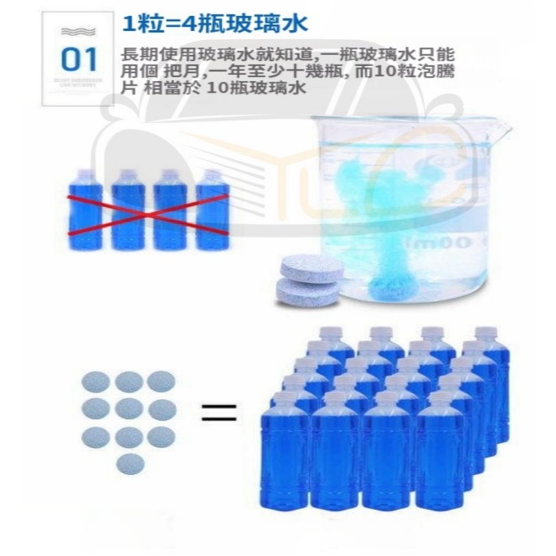 YLC。B104汽車固體雨刷精 車用高效濃縮雨刷精片 冬季玻璃水泡騰片清潔養護-細節圖2