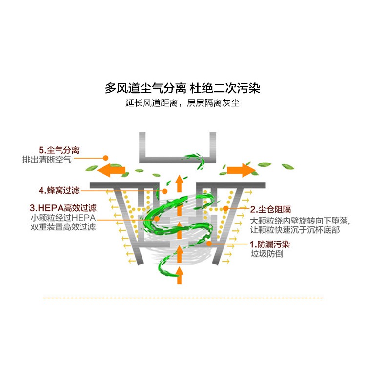 B127車用汽車四合一吸塵器 120W120瓦高功率 乾濕兩用 打氣機+胎壓計+LED燈+吸塵器 照明燈 汽車吸塵器-細節圖8