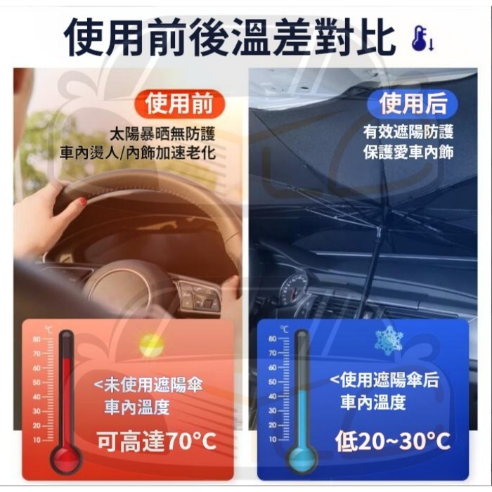 YLC。汽車遮陽傘一秒安裝 汽車遮陽 車用遮陽 擋風玻璃遮陽 汽車前擋遮陽簾 車用遮陽傘 車窗遮陽 遮陽 防曬傘-細節圖3