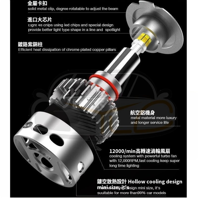 YLC。爆亮360度 LED大燈 霧燈 6000K 3000K H1 H7 H11 9012 9005 9006 D2S-細節圖2