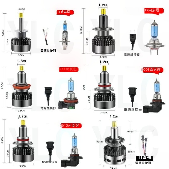 YLC。爆亮360度 LED大燈 霧燈 6000K 3000K H1 H7 H11 9012 9005 9006 D2S-細節圖7