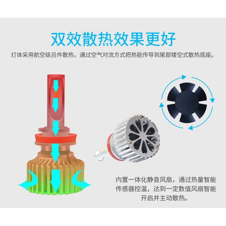 YLC。三色溫60W 9000LM LED大燈 H1/H4/HS1/H7/H8/H11/9006/H16 CSP-細節圖3