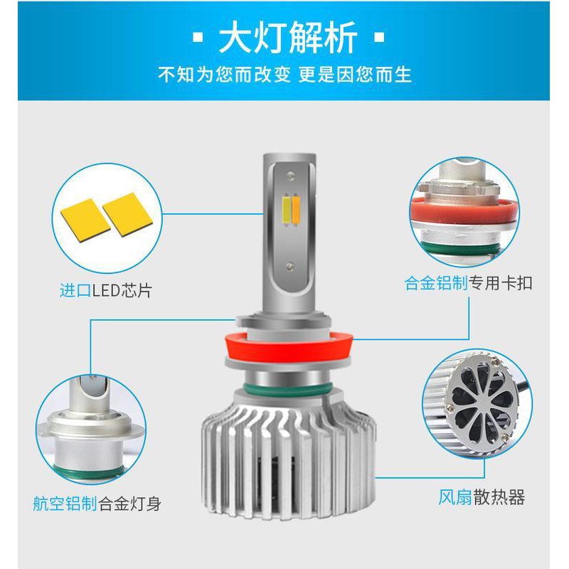 YLC。三色溫60W 9000LM LED大燈 H1/H4/HS1/H7/H8/H11/9006/H16 CSP-細節圖6