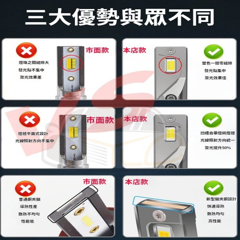 YLC。貨車24V 12V LED大燈 三色溫 LED霧燈 黃金光 白光 秒切換 H1 H3 H4 H7 H11超亮三色-細節圖7