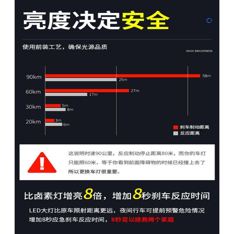 YLC。Ｈ７ ９００５ ９００６ 青檸檬黃 暖白光 白光 黃金光 LED大燈 GP 勁戰 勁風光 雲豹 野狼 馬車RS-細節圖3