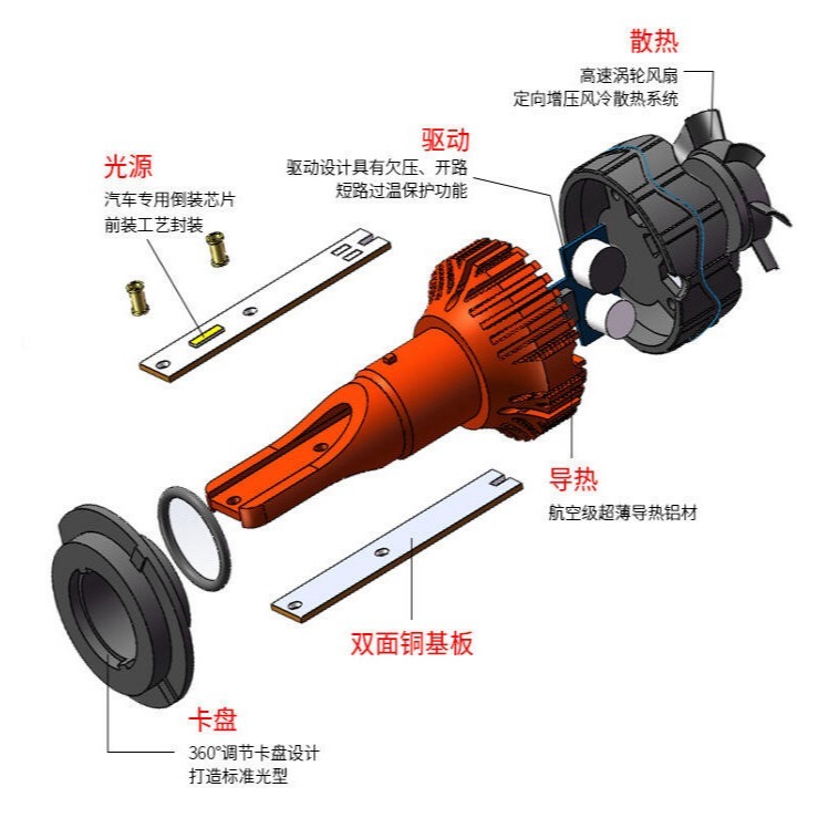 YLC。Ｈ７ ９００５ ９００６ 青檸檬黃 暖白光 白光 黃金光 LED大燈 GP 勁戰 勁風光 雲豹 野狼 馬車RS-細節圖4