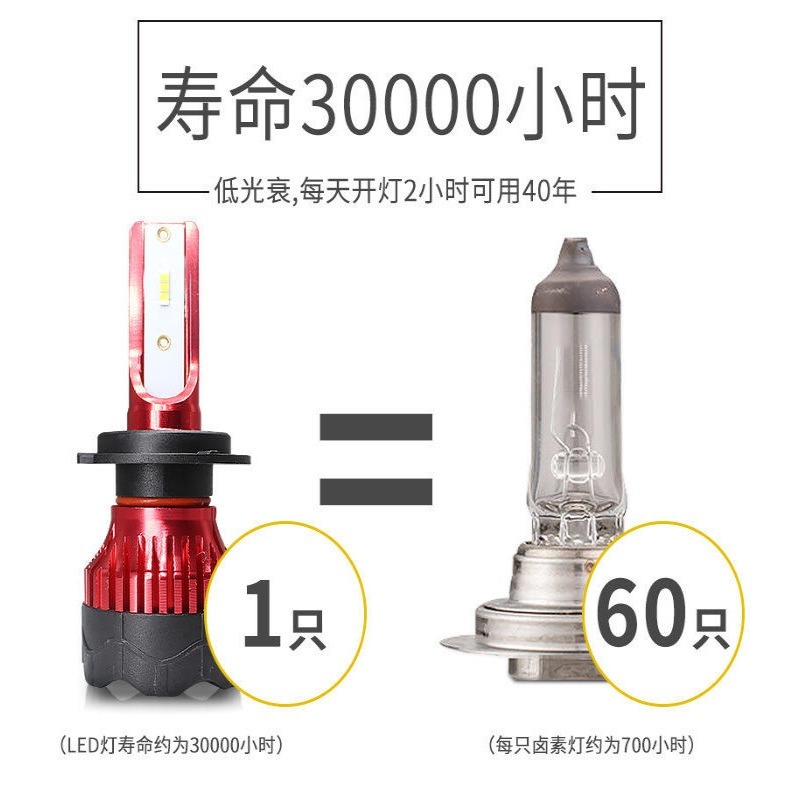 YLC。Ｈ７ ９００５ ９００６ 青檸檬黃 暖白光 白光 黃金光 LED大燈 GP 勁戰 勁風光 雲豹 野狼 馬車RS-細節圖7