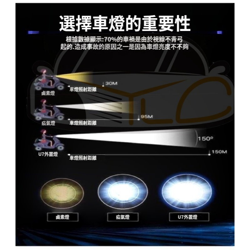 YLC。LED大燈 AC 機車 摩托車 H6老車救星 H4 化油車 交流車可用 直流車 DC 雙面發光 COB B091-細節圖4