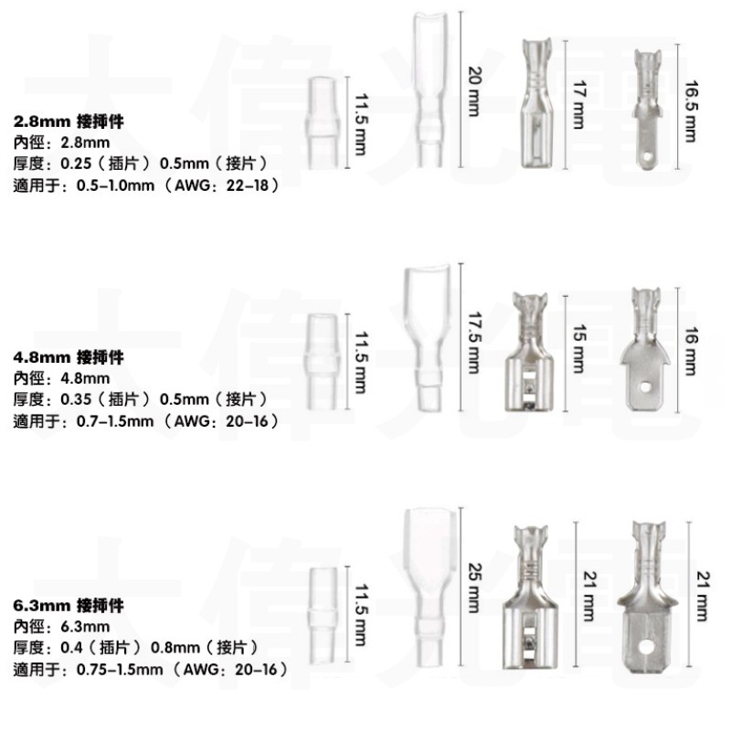 YLC。插簧 冷壓 110 250 接線 2.8ｍｍ ／4.8ｍｍ／6.3mm 扁插公母端子 鍍錫 護套喇叭單體對接端子-細節圖2