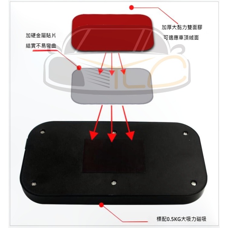 YLC。C027 免接線 充電式 車內閱讀燈 白光+冰藍 雙色 室內閱讀燈 室內燈 車內燈 氣氛燈 強磁-細節圖4