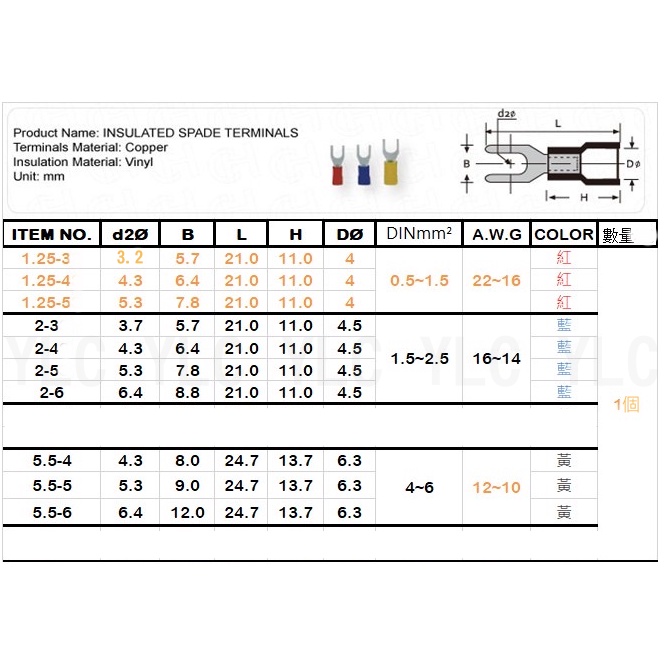 YLC。Y型絕緣端子 1.25 2-5 5.5-6絕緣 開口端 端子 壓著端子 壓接端子 Y型端子 開口端子-細節圖2