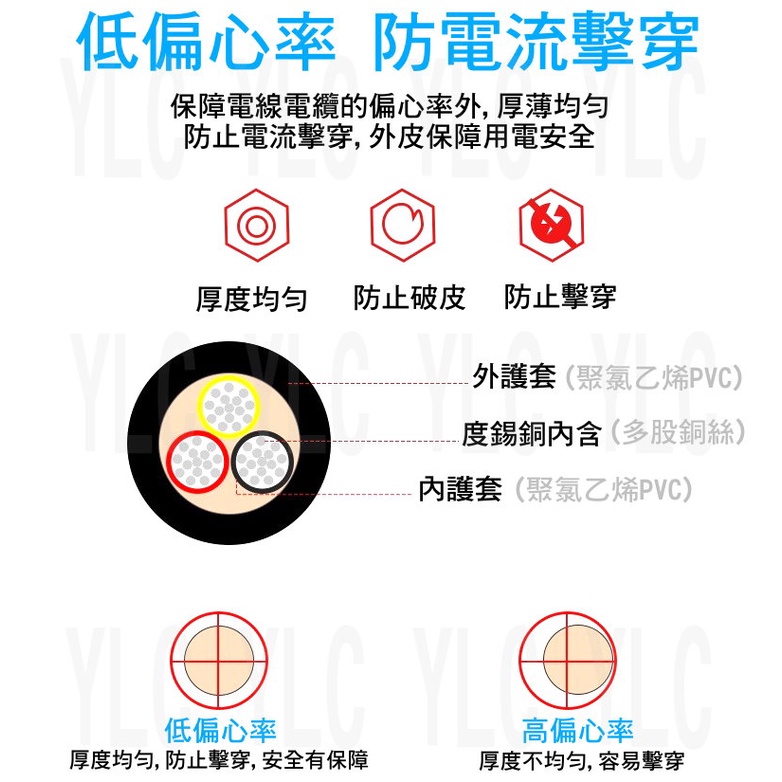 YLC。整捲 UL2464 電線 2芯 3芯 4芯 電源線 護套線 電子線 24AWG 電纜線 延長線 PVC 鍍錫銅-細節圖4