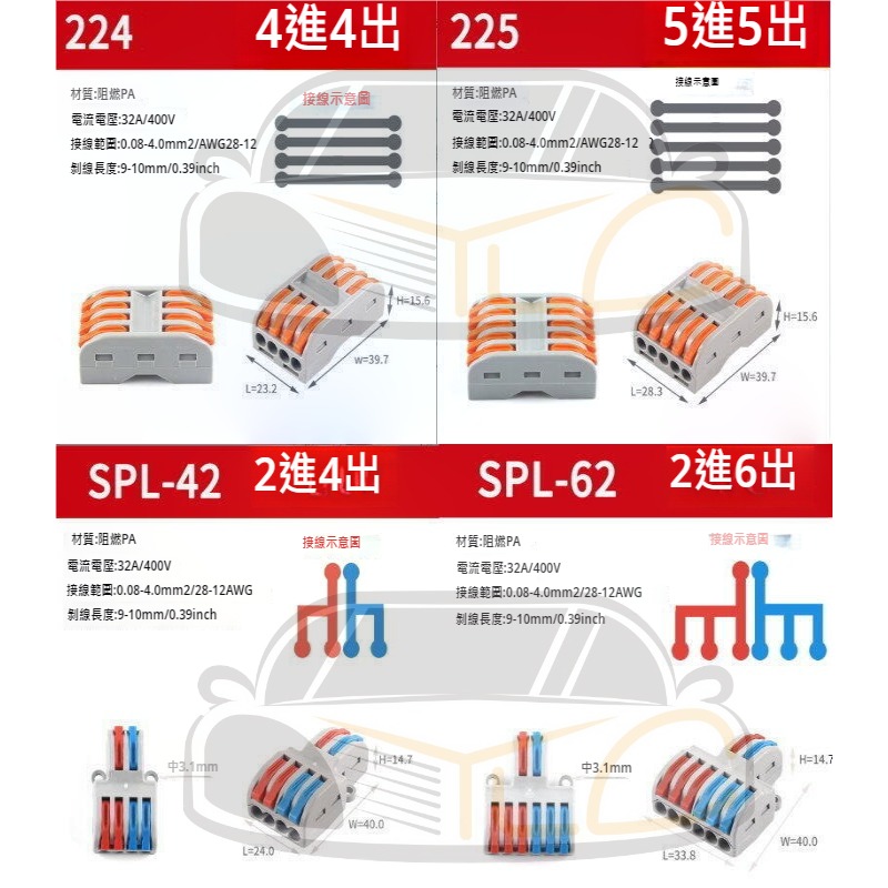 YLC。快速接線器 PCT快速接線夾 接線端子 分線器 配線盒 壓接端子 萬能導線電線連接器 快速接線端子-細節圖9