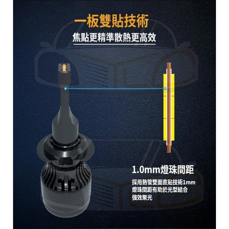 YLC。LED大燈 解碼65W 6500LM 霧燈 車燈 H4 H1 H7 H11 9012 9005 9006 D2S-細節圖6