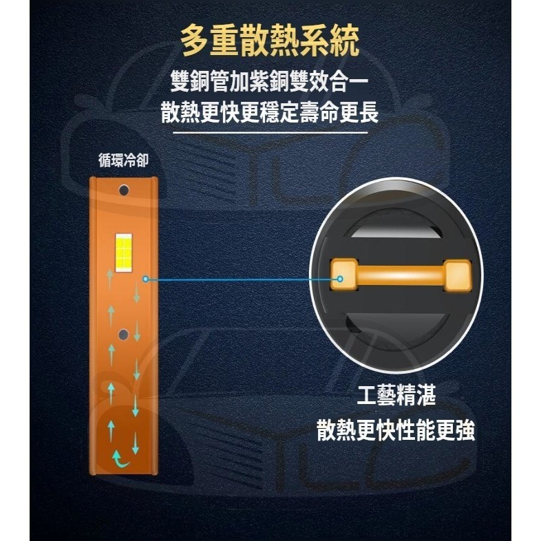 YLC。LED大燈 解碼65W 6500LM 霧燈 車燈 H4 H1 H7 H11 9012 9005 9006 D2S-細節圖7