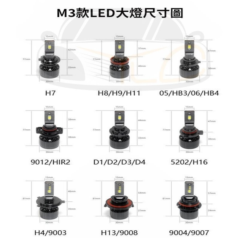 YLC。LED大燈 解碼65W 6500LM 霧燈 車燈 H4 H1 H7 H11 9012 9005 9006 D2S-細節圖8