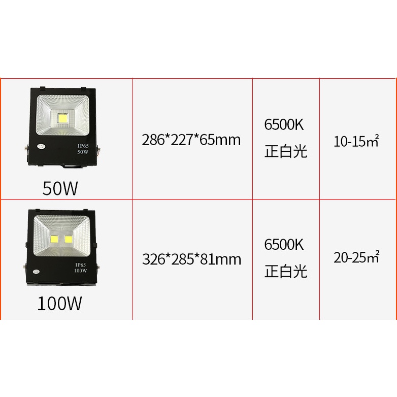 YLC。LED 戶外投射燈 110 220V 全電壓 通用 人行道 廣告招牌 IP65 防水投光燈 投射燈 探照燈-細節圖2