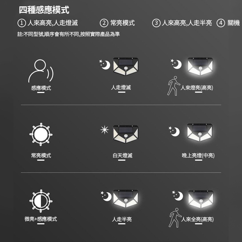 YLC。228LED 太陽能 感應led燈 太陽能庭院燈 感應燈 led 燈 探照燈 太陽能燈 太陽能壁燈 戶外燈-細節圖4