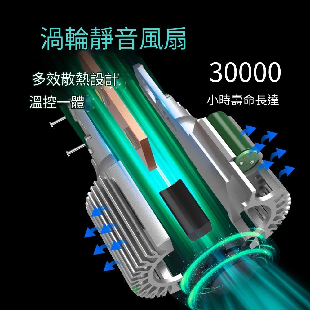 YLC。H15 雙光源LED大燈 遠光燈 日行燈 解碼直上 VW福斯 golf Tiguan MAZDA 賓士 Audi-細節圖2