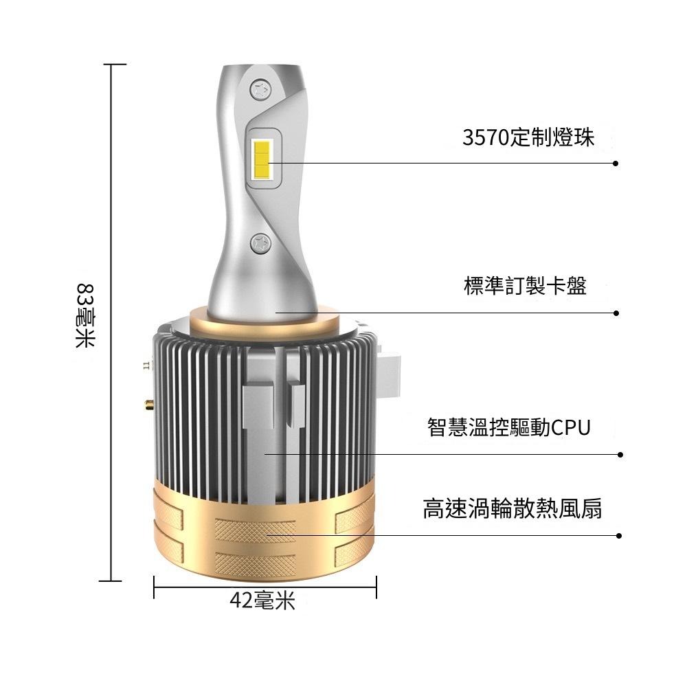 YLC。GOLF用 H15 LED大燈 超強解碼 適用 T5 MAZDA3 GOLF7 CX5 KUGA-細節圖4