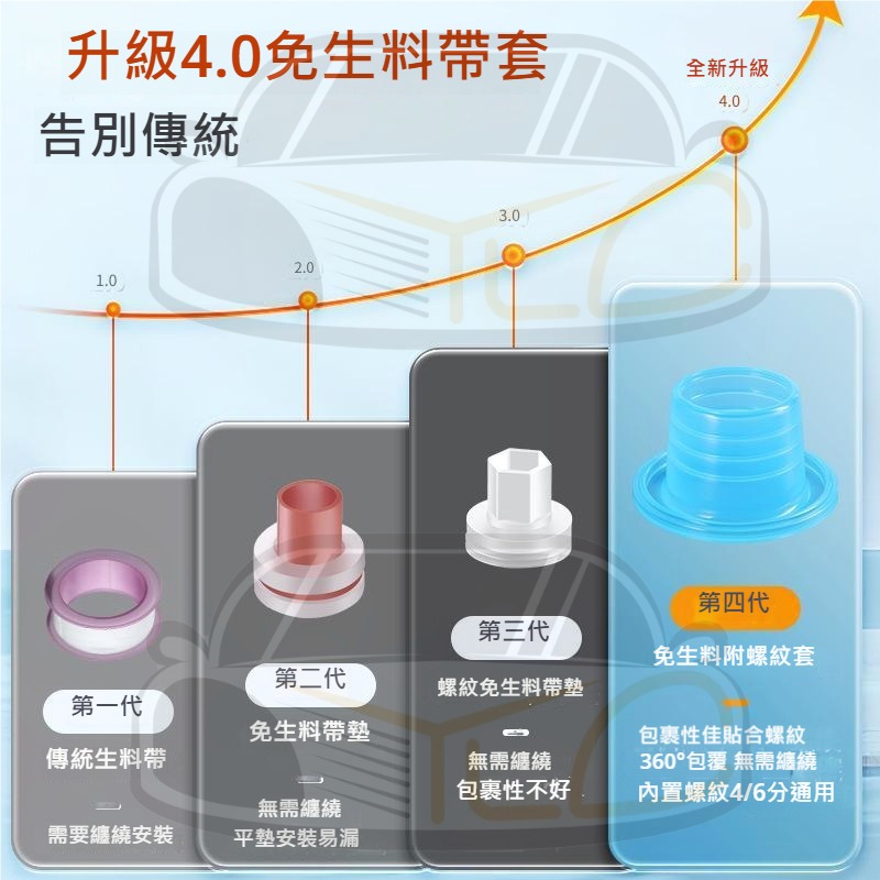 YLC。免生料帶硅膠套 硅膠墊 硅膠帶 矽膠生料帶 生料帶 防漏水 管道止水密封圈 角閥水龍頭 快速密封墊片 硅膠密封套-細節圖4