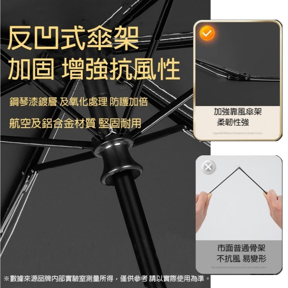 【❌️收傘不再壓地 壓牆❌️| 不回彈_優雅開傘I收傘】折疊傘 雨傘 自動傘 輕量雨傘 遮陽傘 兒童雨傘 陽傘 折疊雨傘-細節圖5