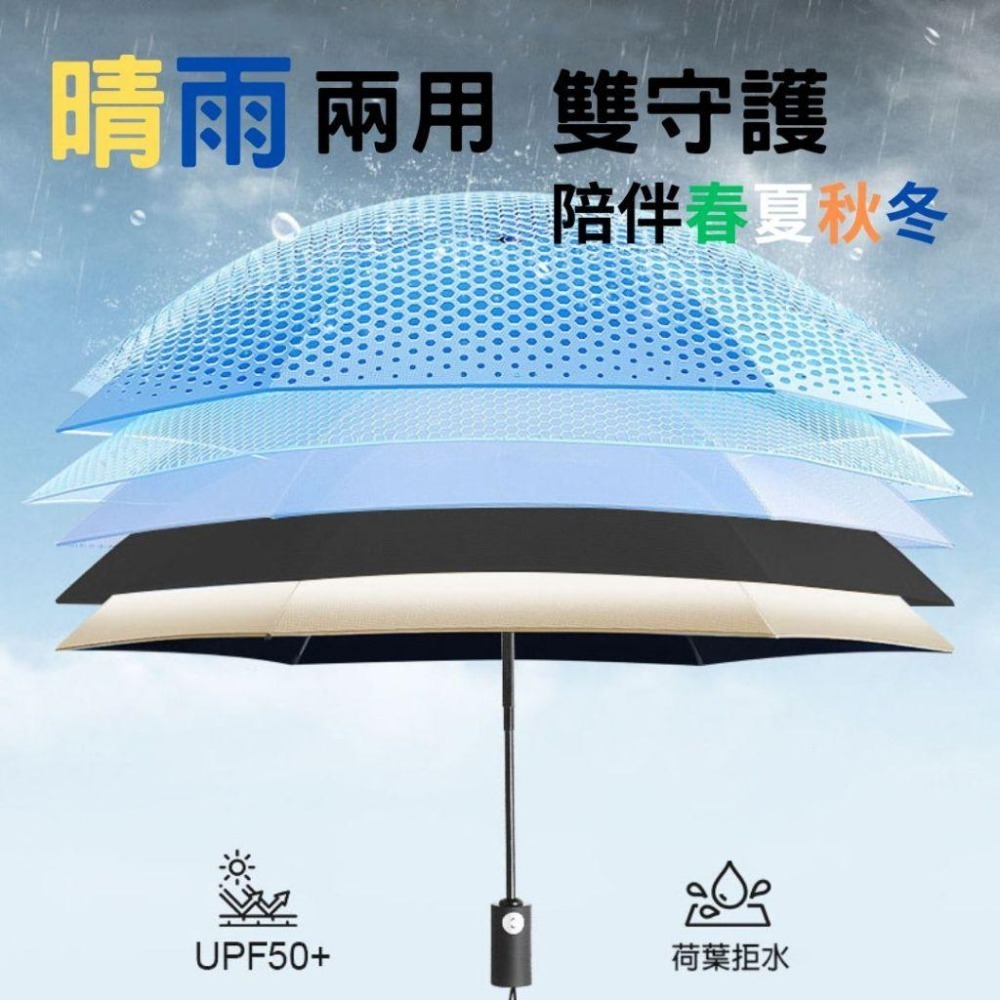 【❌️收傘不再壓地 壓牆❌️| 不回彈_優雅開傘I收傘】折疊傘 雨傘 自動傘 輕量雨傘 遮陽傘 兒童雨傘 陽傘 折疊雨傘-細節圖7