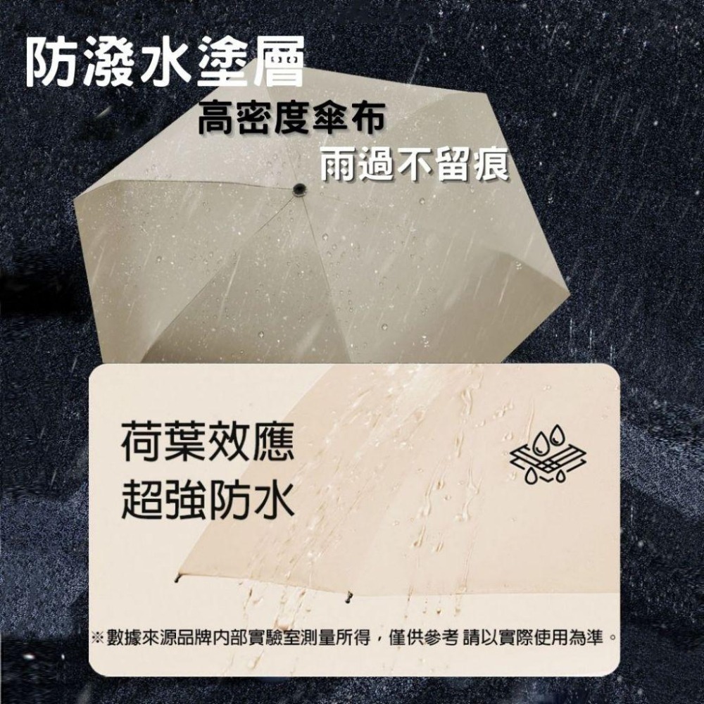 【❌️收傘不再壓地 壓牆❌️| 不回彈_優雅開傘I收傘】折疊傘 雨傘 自動傘 輕量雨傘 遮陽傘 兒童雨傘 陽傘 折疊雨傘-細節圖8