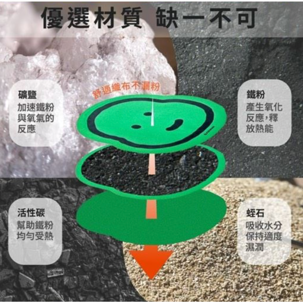 JOGUMAN可愛造型暖暖包-布拉基歐臉型款-10片/包-細節圖3