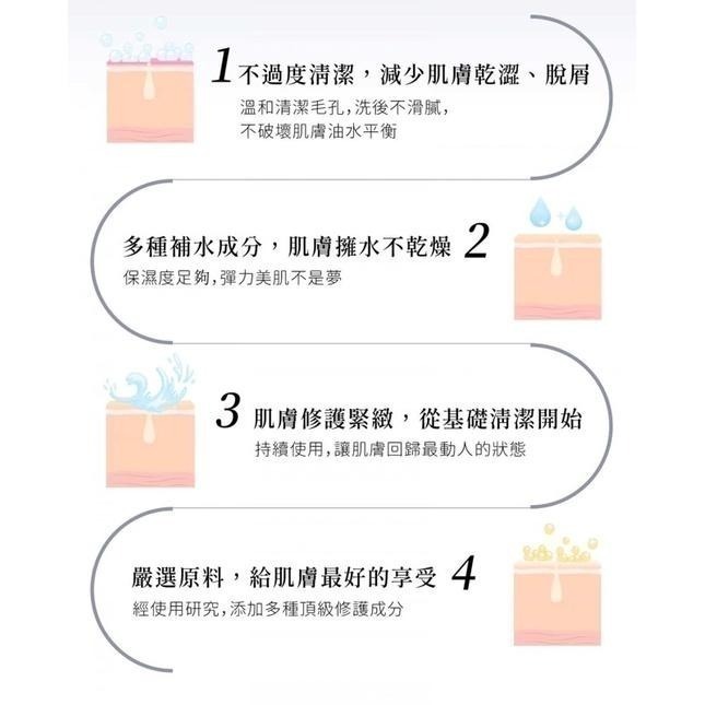 ❝買二送一❞ 調理柔膚潔面乳120ml｜官方旗艦店-細節圖5