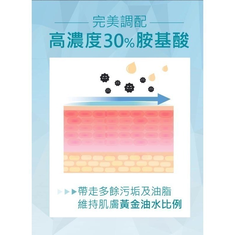 ❝買二送一❞胺基酸雙效淨嫩洗卸膠200ml｜官方旗艦店-細節圖6