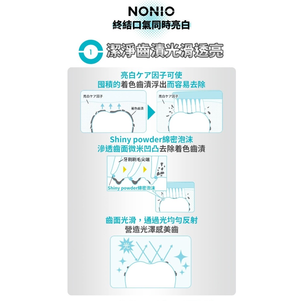 LION 獅王  NONIO終結口氣+care130g 亮白 抗敏 現貨-細節圖5