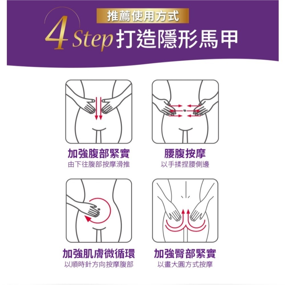 船井 burner倍熱 超勻腰腹霜 囤積瓦解 緊緻身體乳 現貨-細節圖9