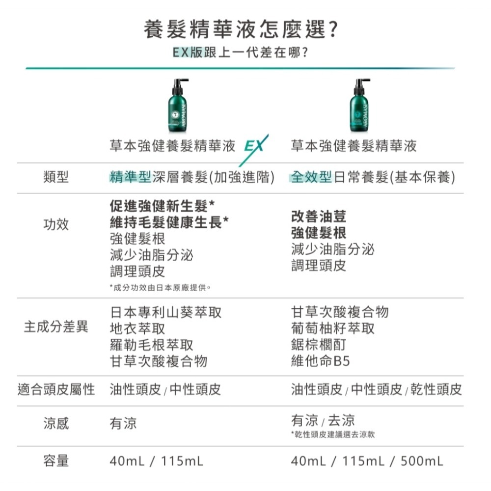 Aromase 艾瑪絲 進階版草本強健養髮精華液EX 涼感 115ml  現貨-細節圖2