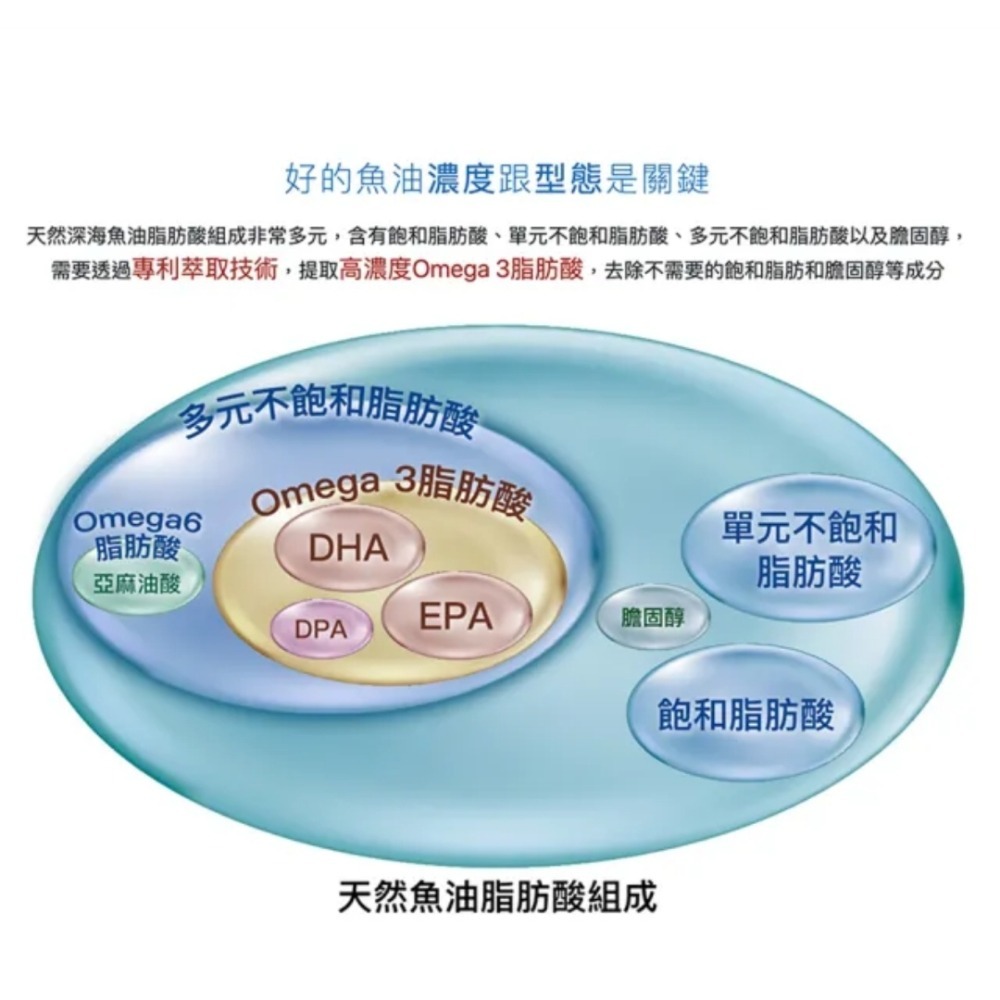 大研生醫 德國頂級魚油軟膠囊 現貨-細節圖4