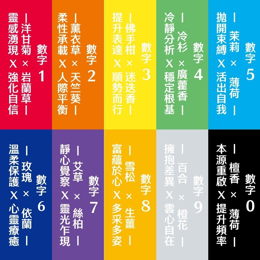 【好.樣.日.子】數字水泌保濕化妝水 生命靈數 外泌體保濕化妝水 積雪草外泌體化妝水 噴霧保濕化妝水 50ml-細節圖2