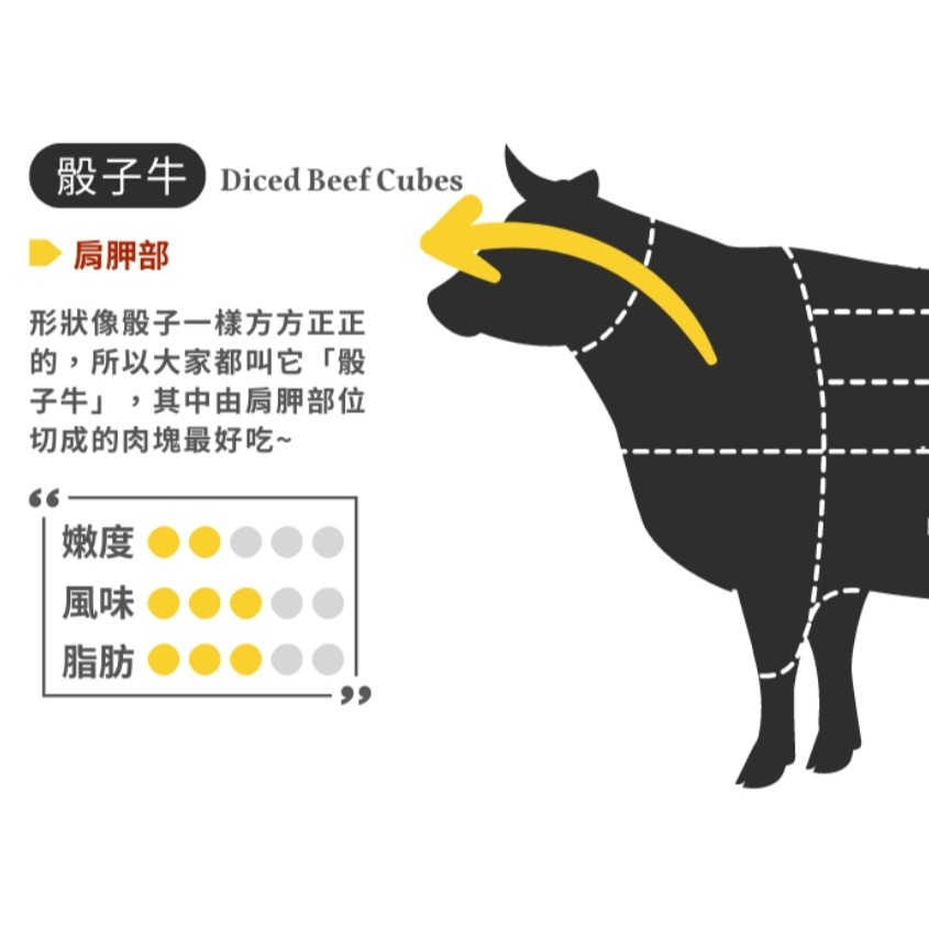 美國頂級骰子牛(肩胛)-細節圖3