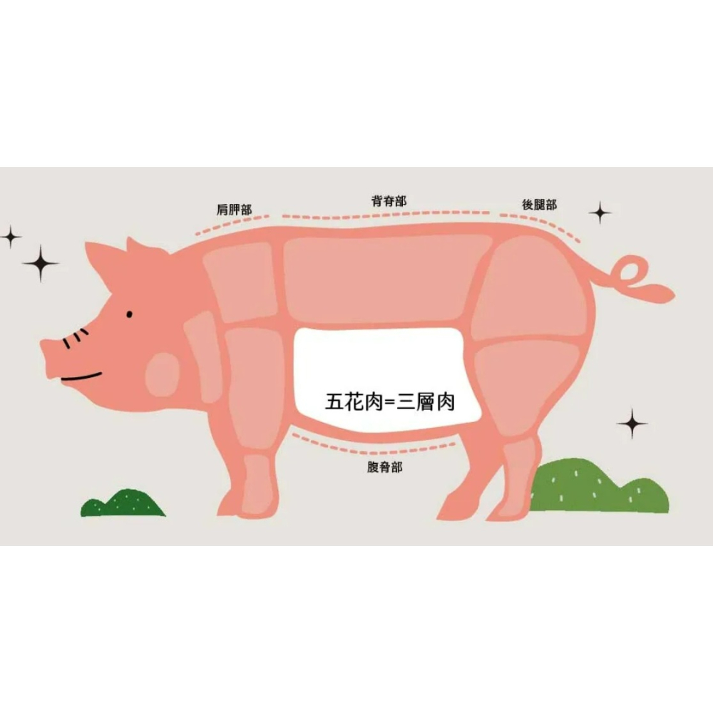 黑豬五花火鍋片-細節圖4