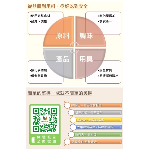 甘單芹菜荸薺鮮肉丸-細節圖7