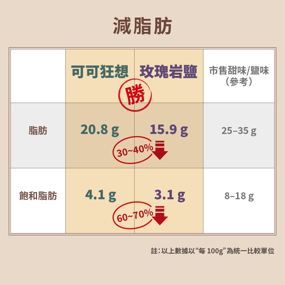 【限時購】【VeganJoy】歡樂派對零食8入嘗鮮組｜純素-細節圖7